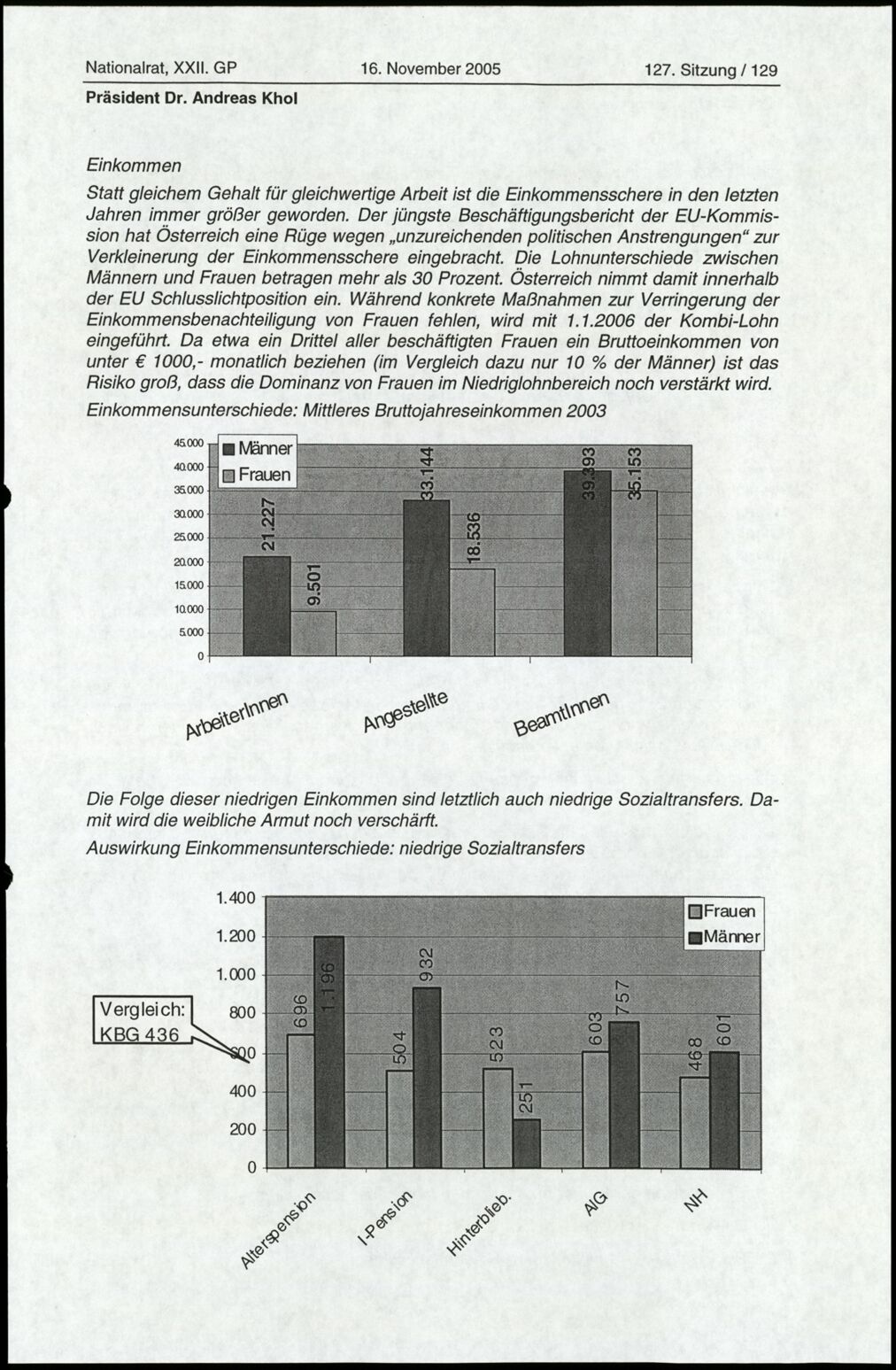 Vollanzeige