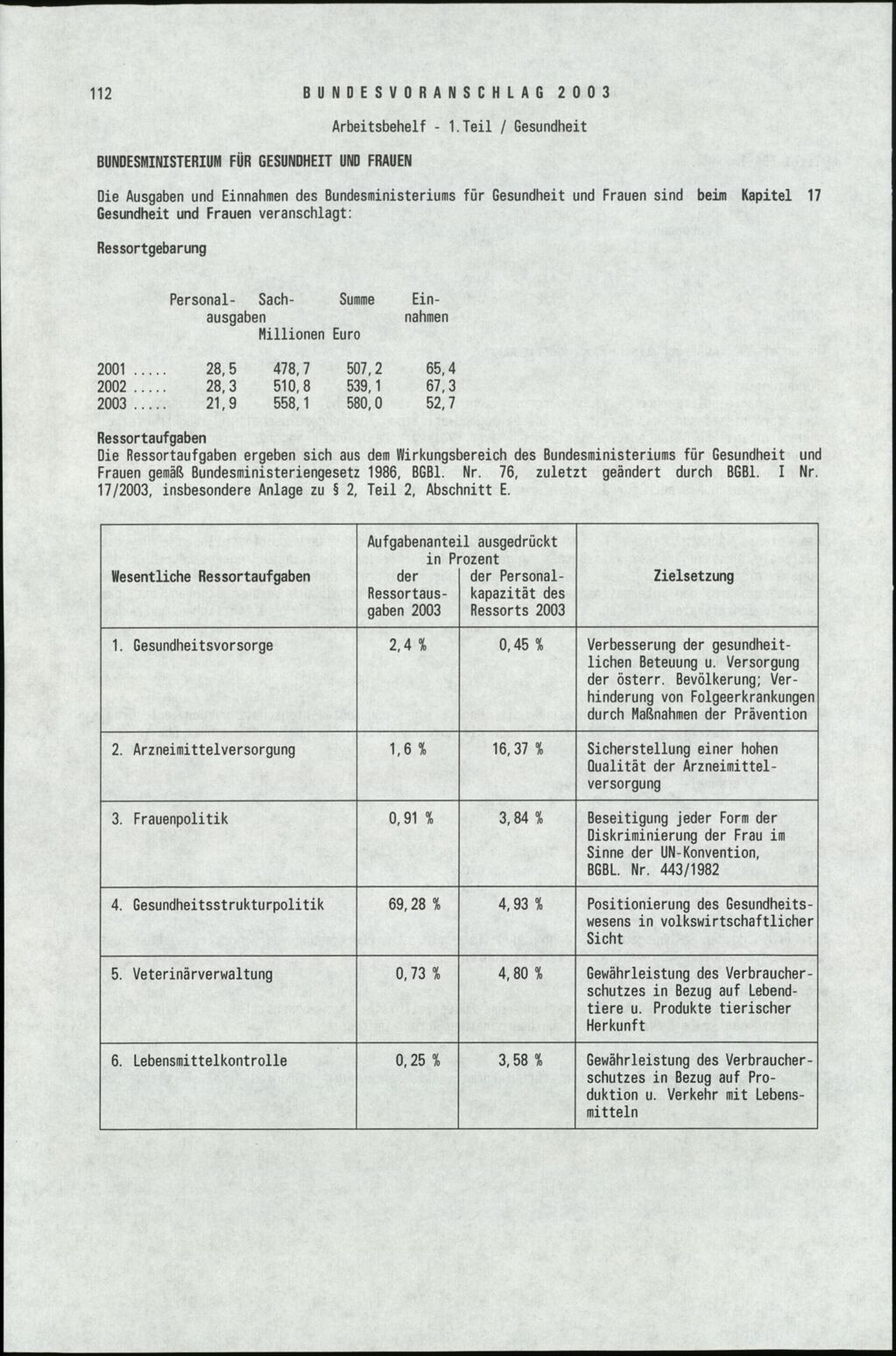 Vollanzeige