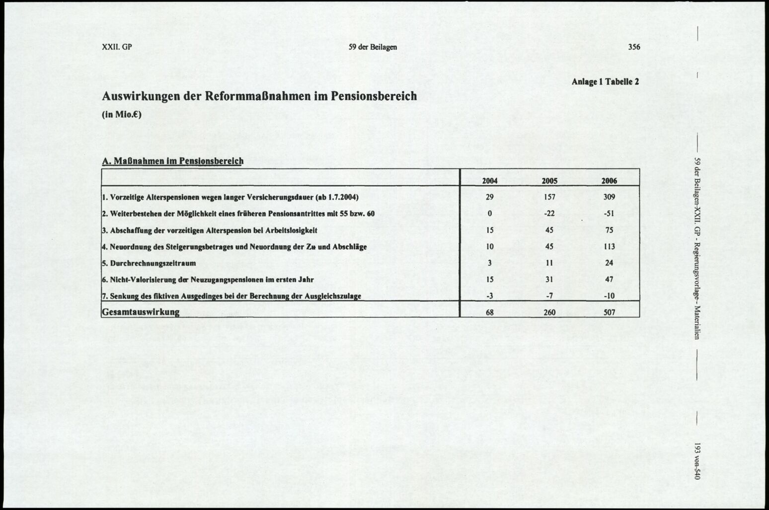 Vollanzeige