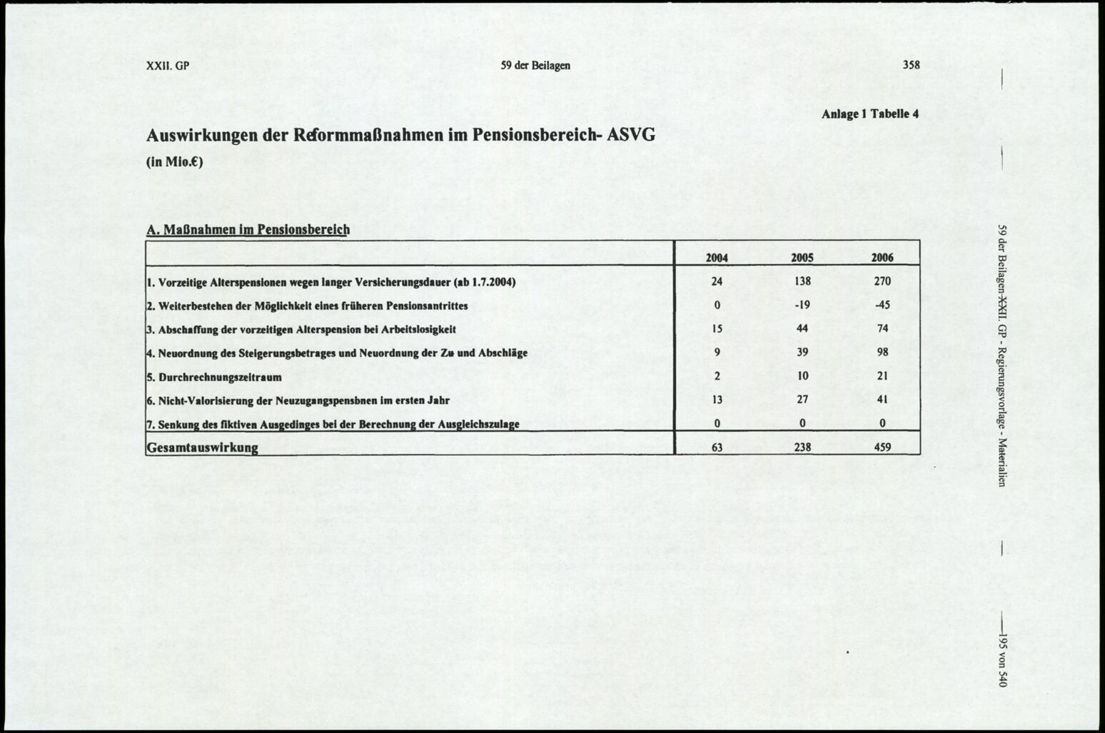 Vollanzeige