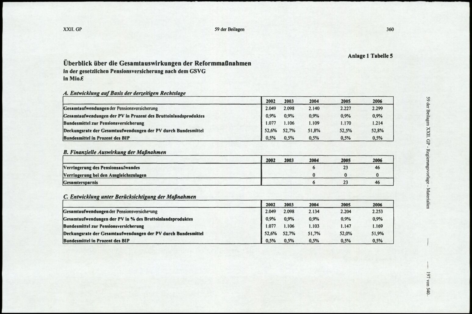 Vollanzeige