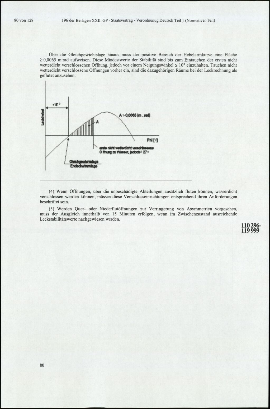 Vollanzeige