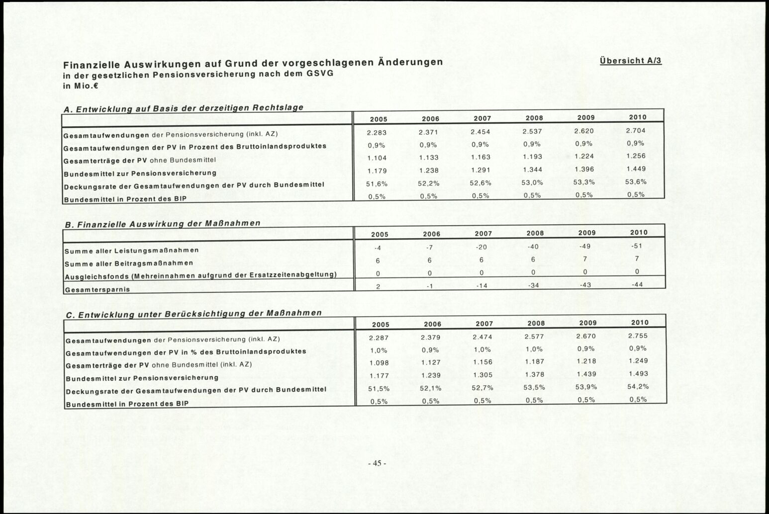 Vollanzeige