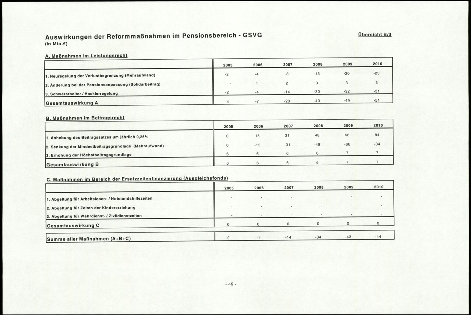 Vollanzeige