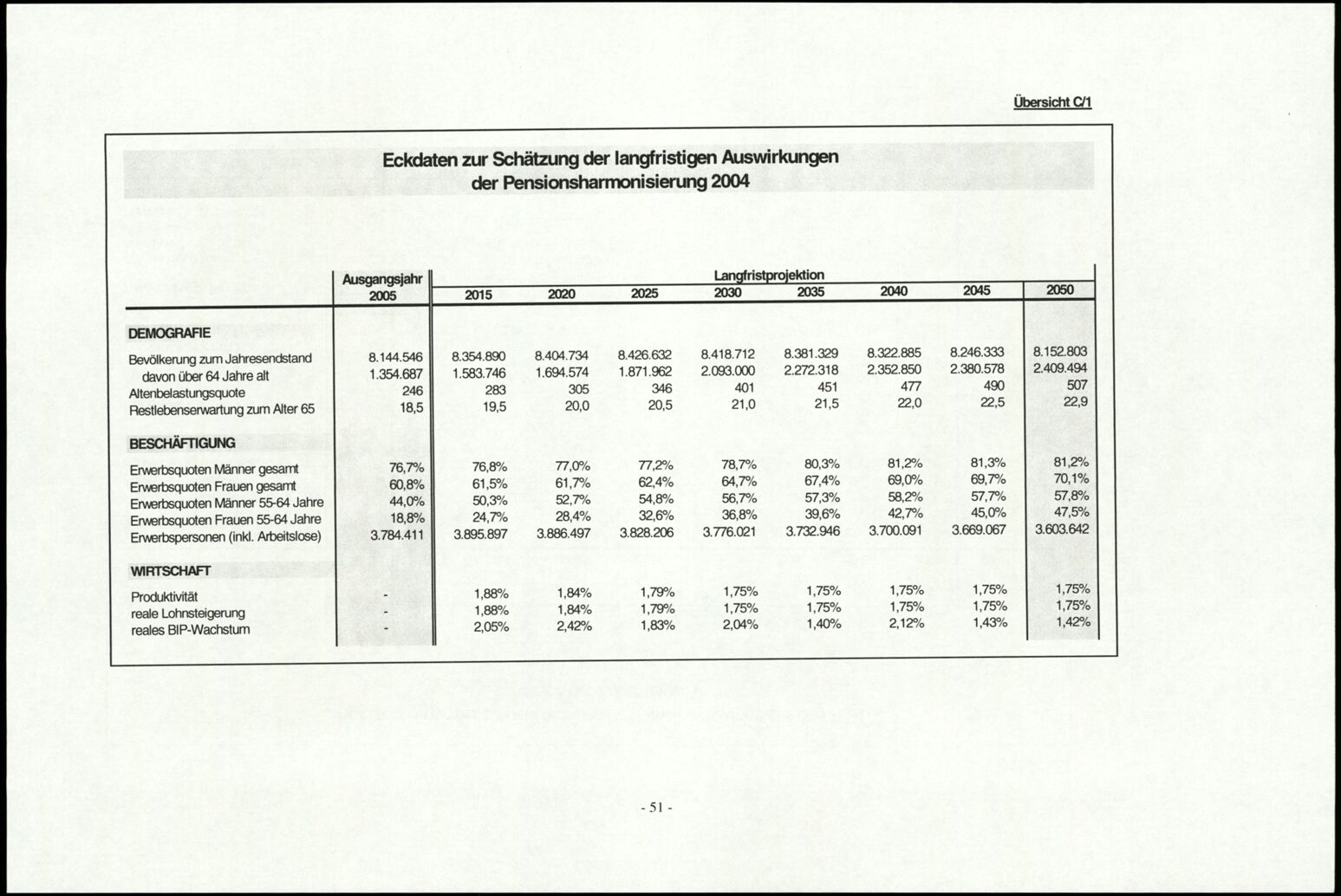 Vollanzeige