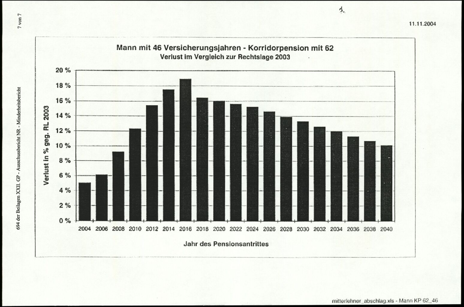 Vollanzeige