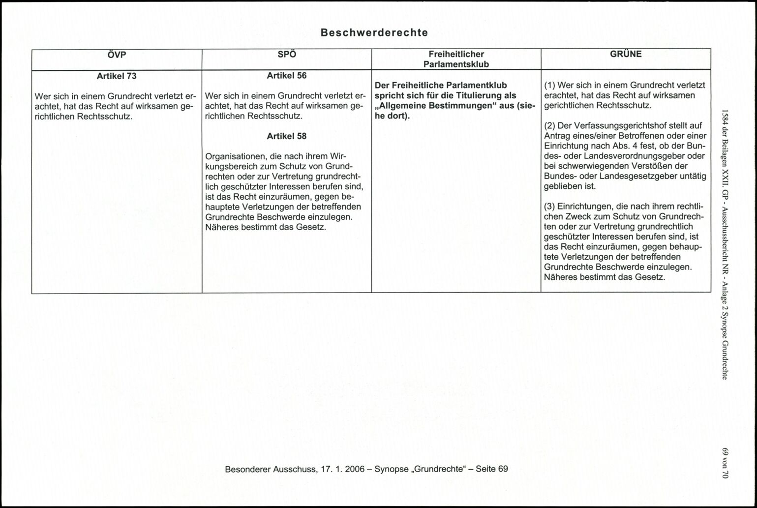 Vollanzeige