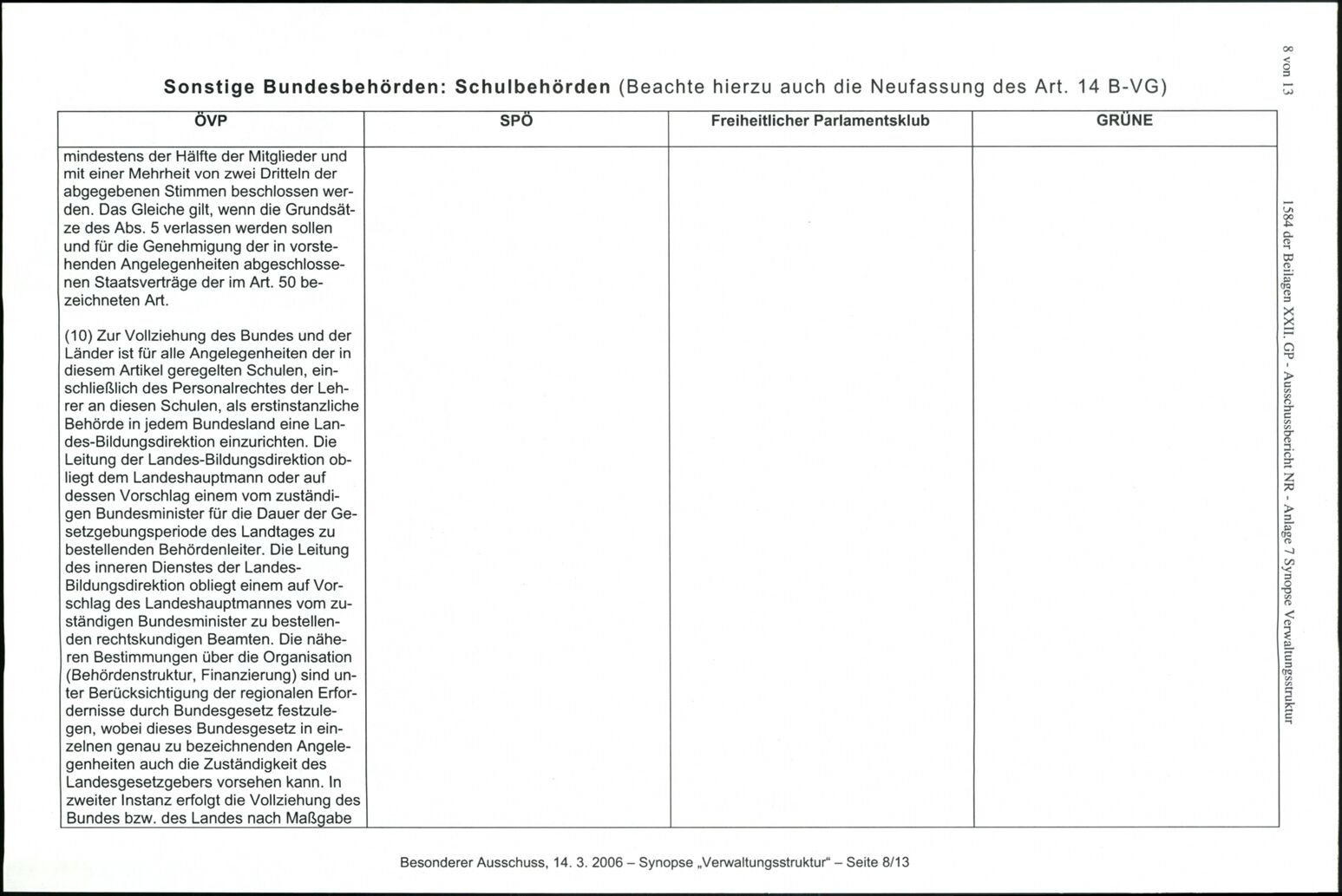 Vollanzeige