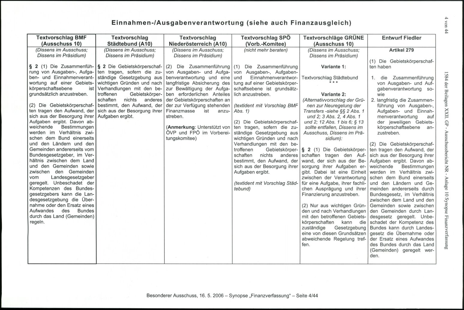 Vollanzeige