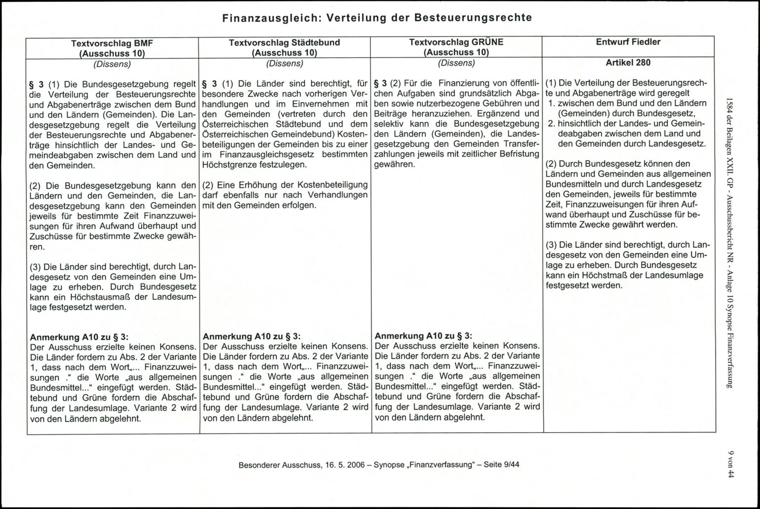 Vollanzeige