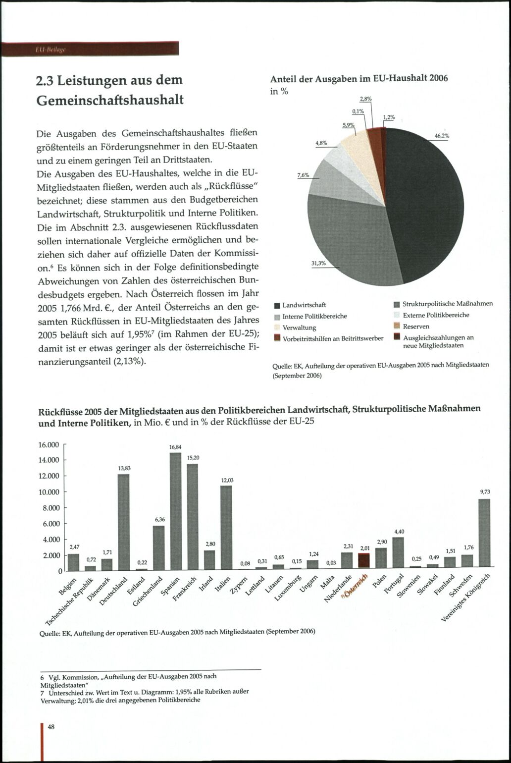 Vollanzeige