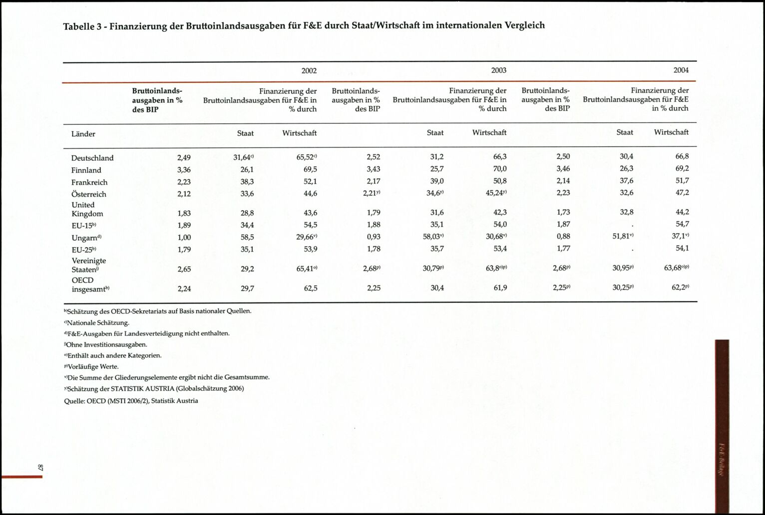 Vollanzeige