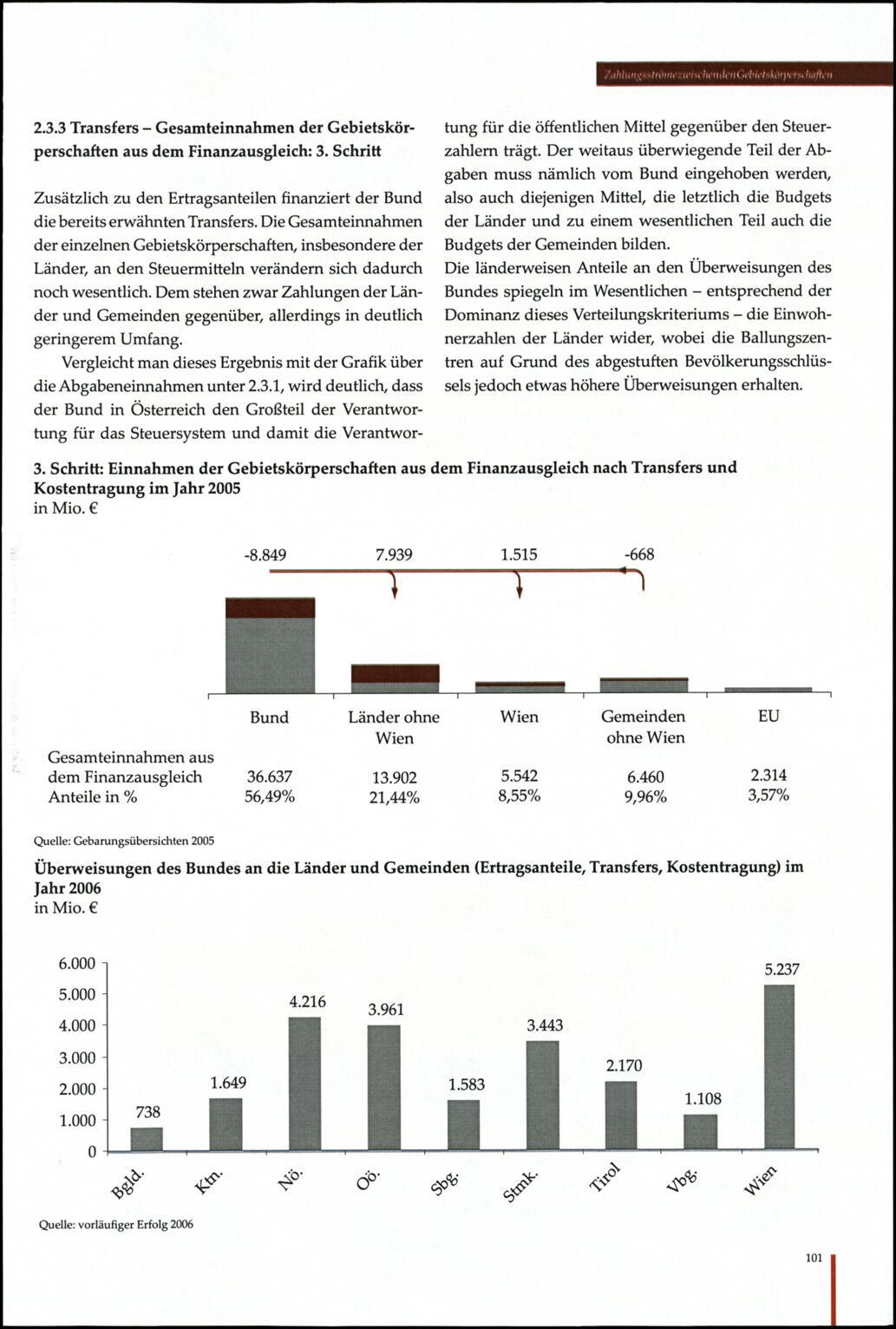 Vollanzeige