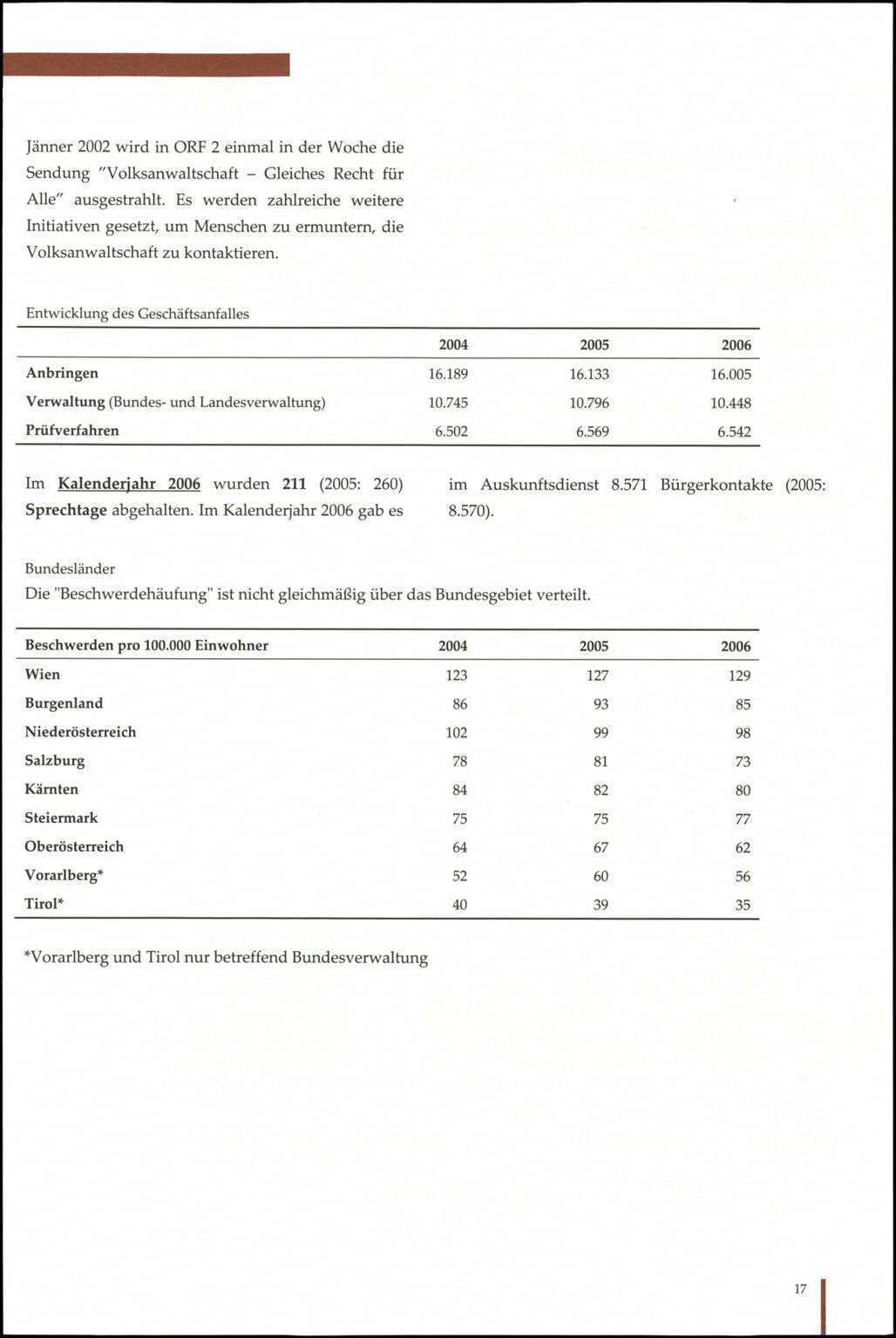 Vollanzeige