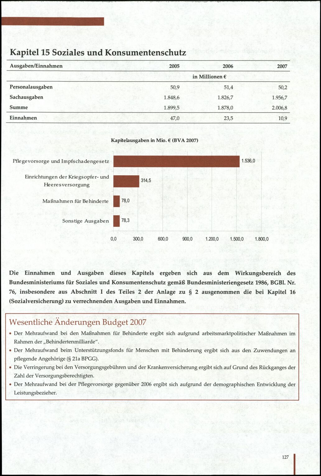 Vollanzeige