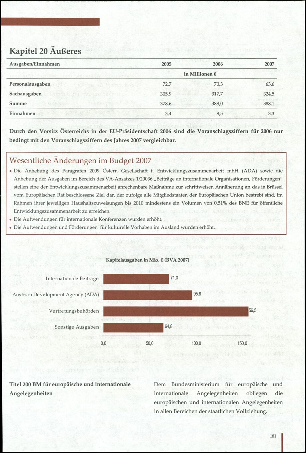 Vollanzeige