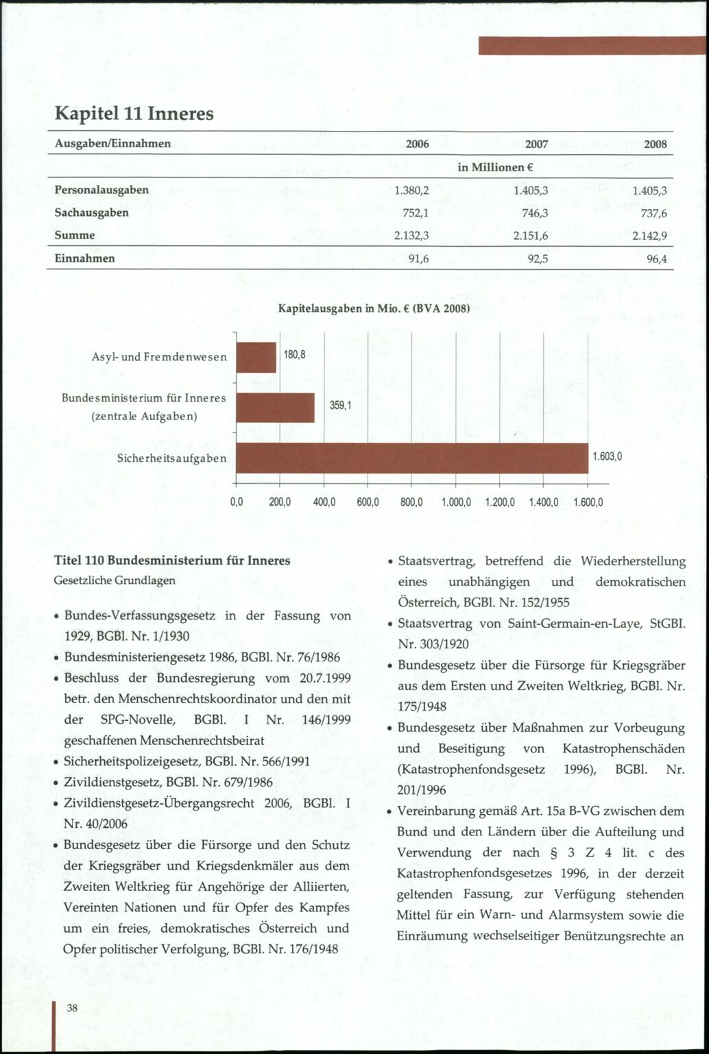 Vollanzeige