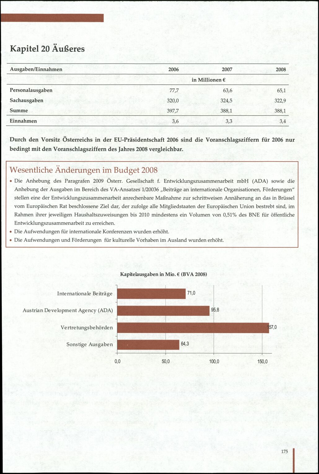 Vollanzeige