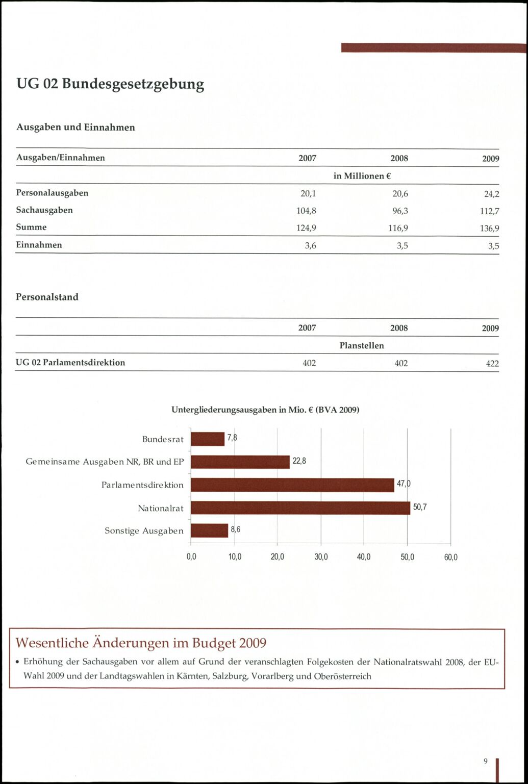 Vollanzeige