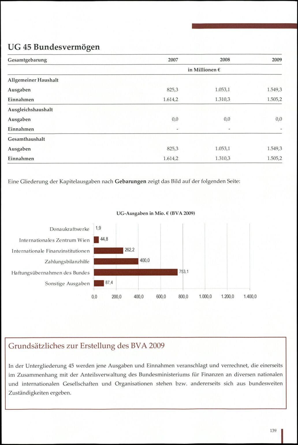 Vollanzeige