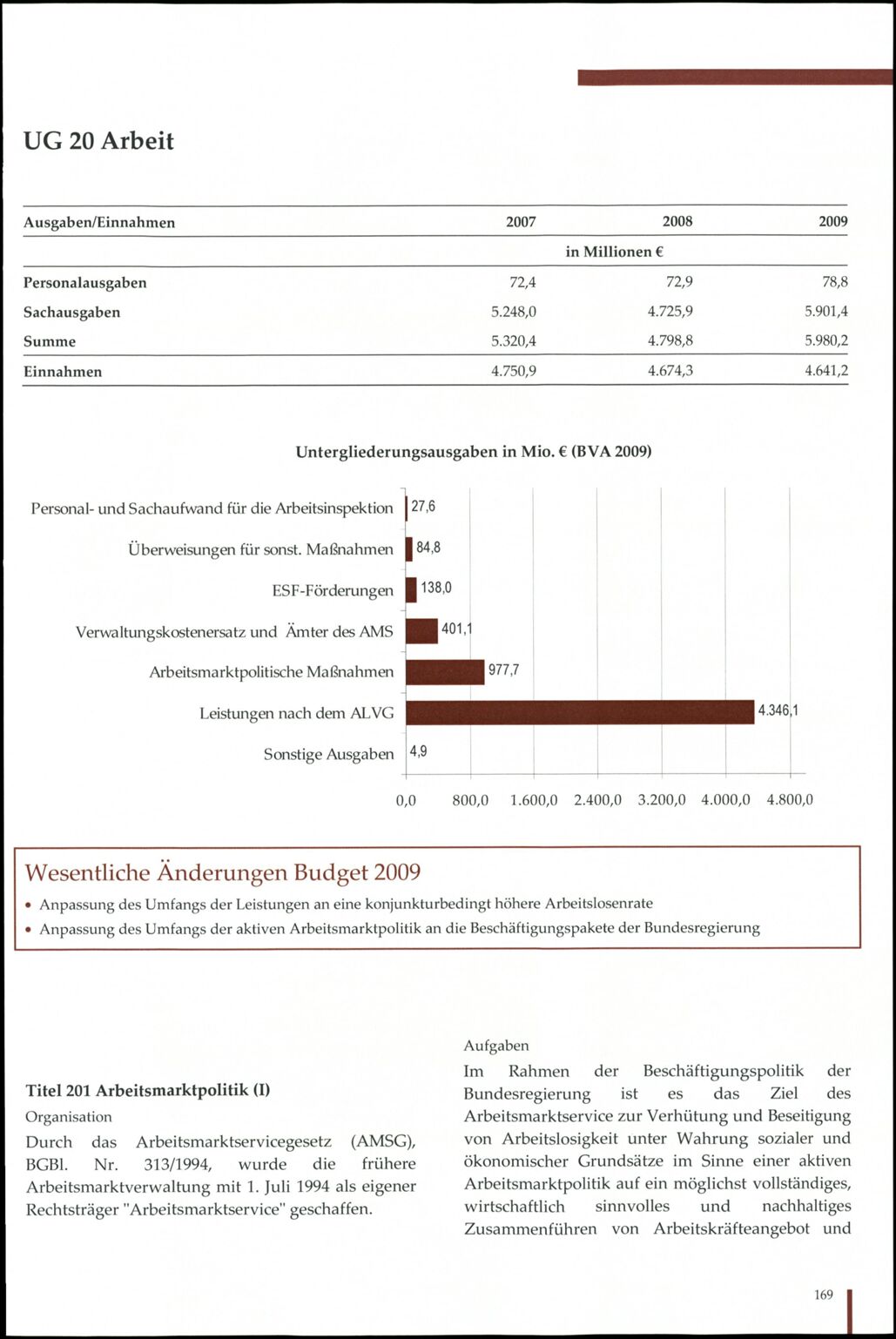 Vollanzeige