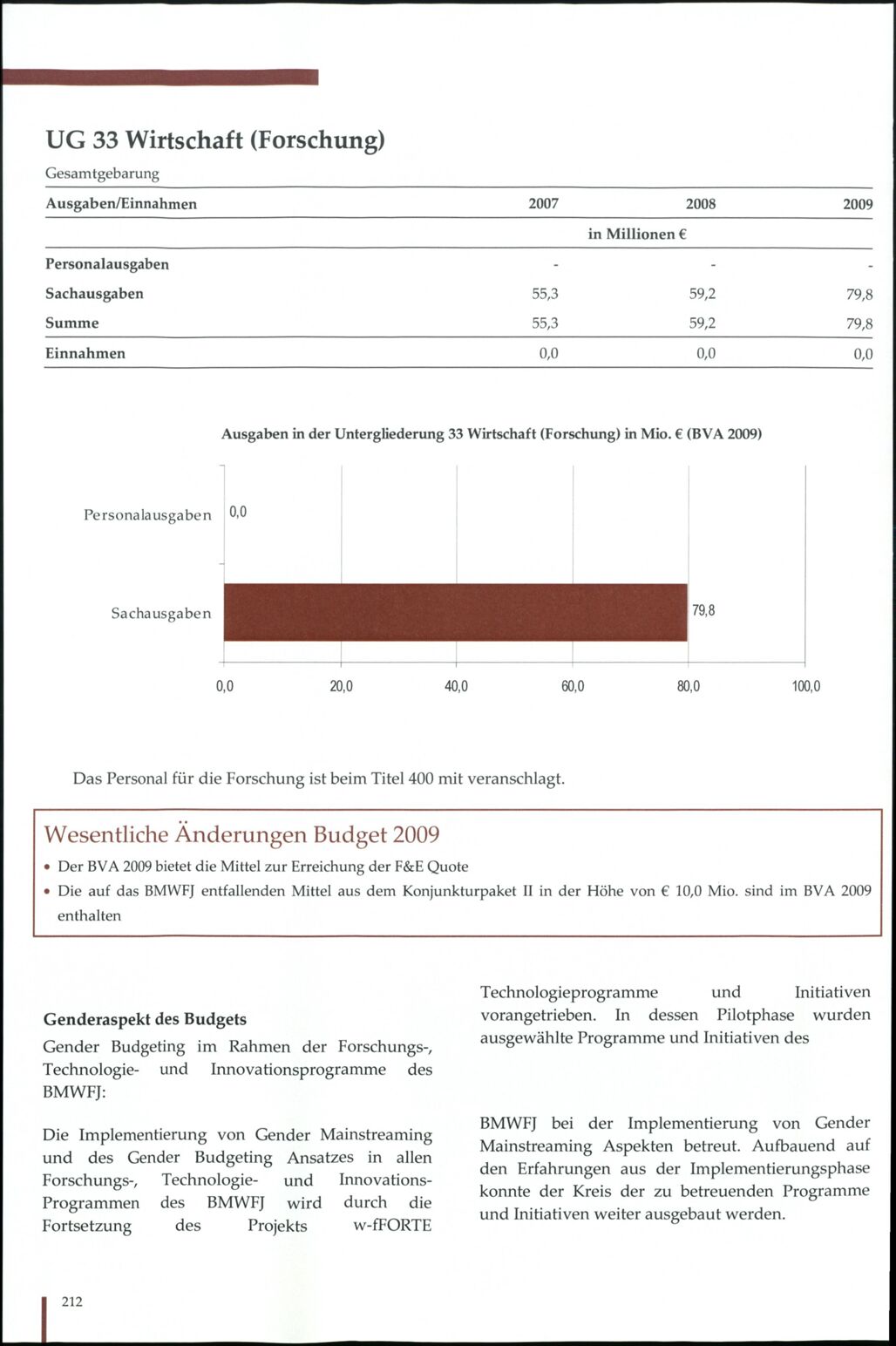 Vollanzeige