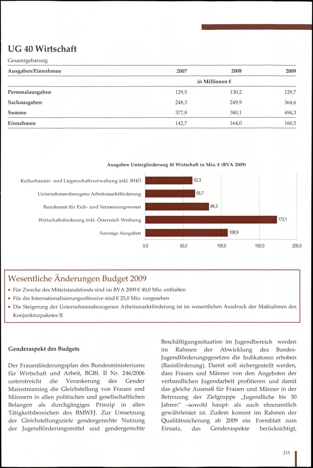 Vollanzeige