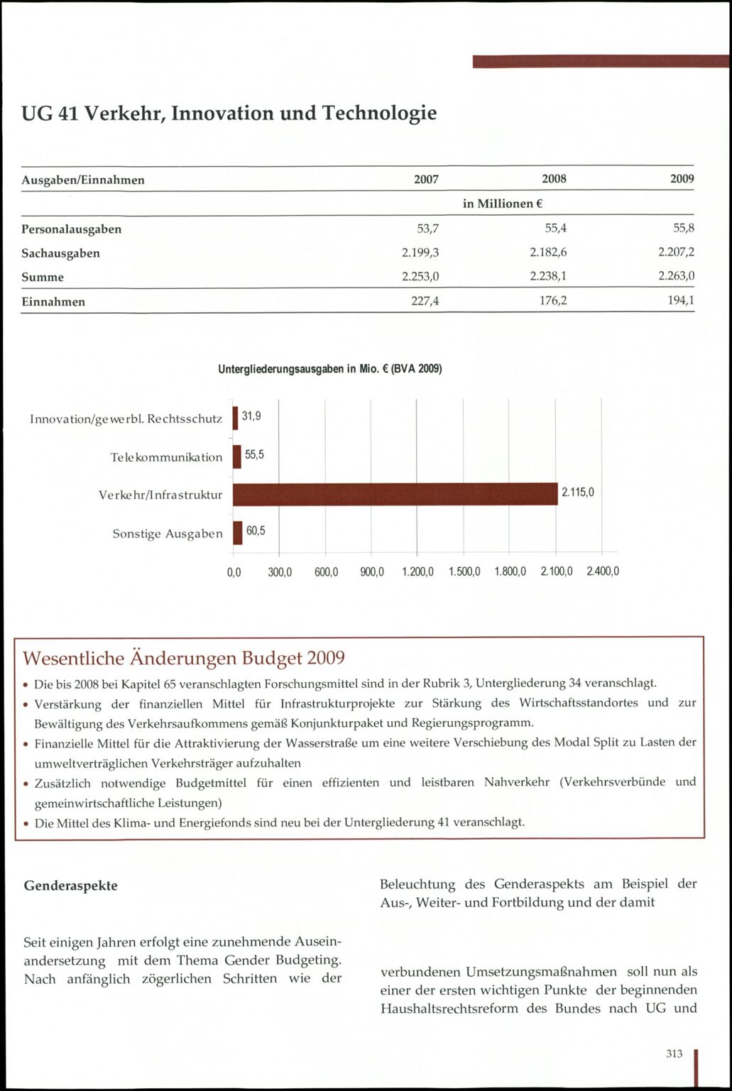 Vollanzeige