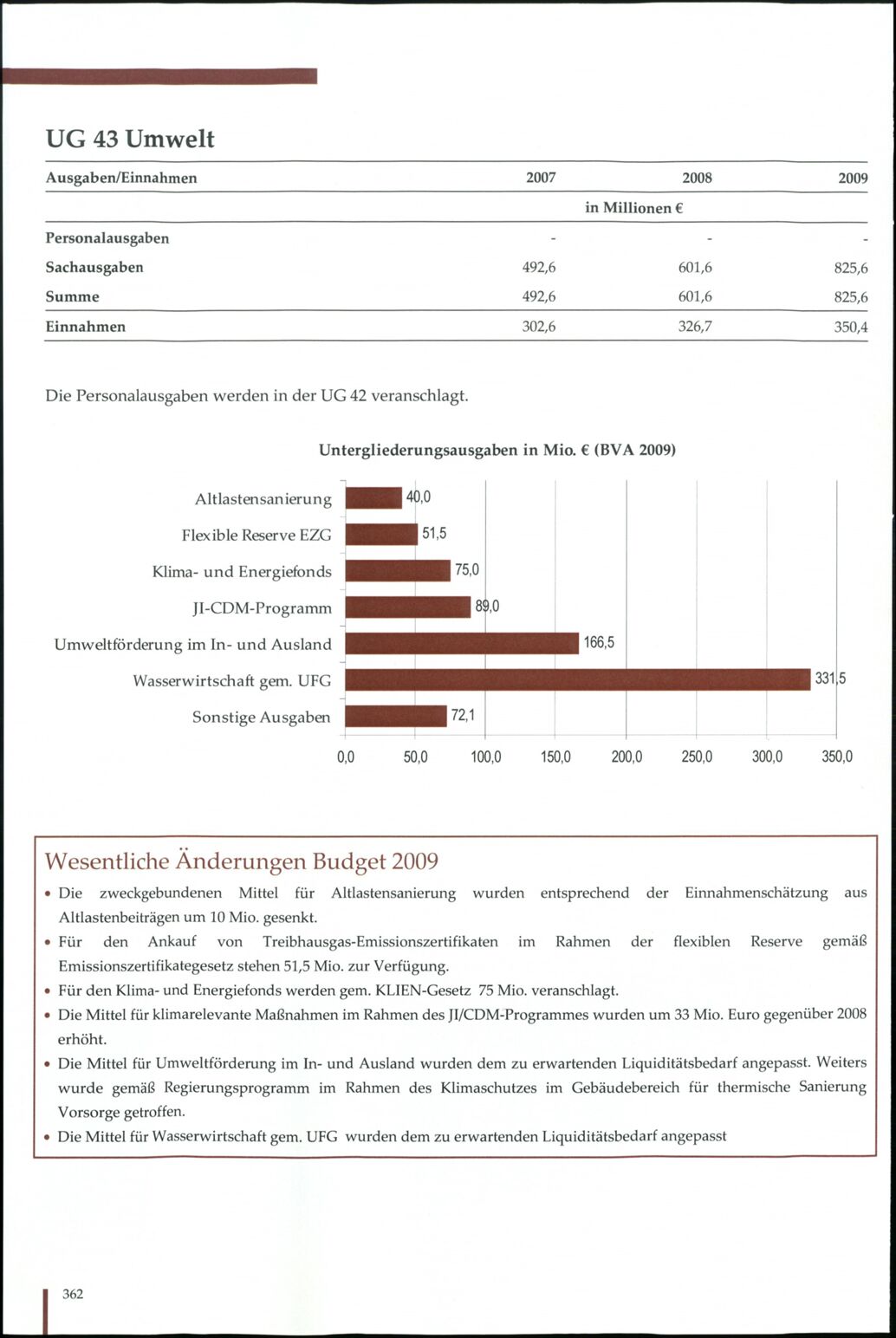 Vollanzeige