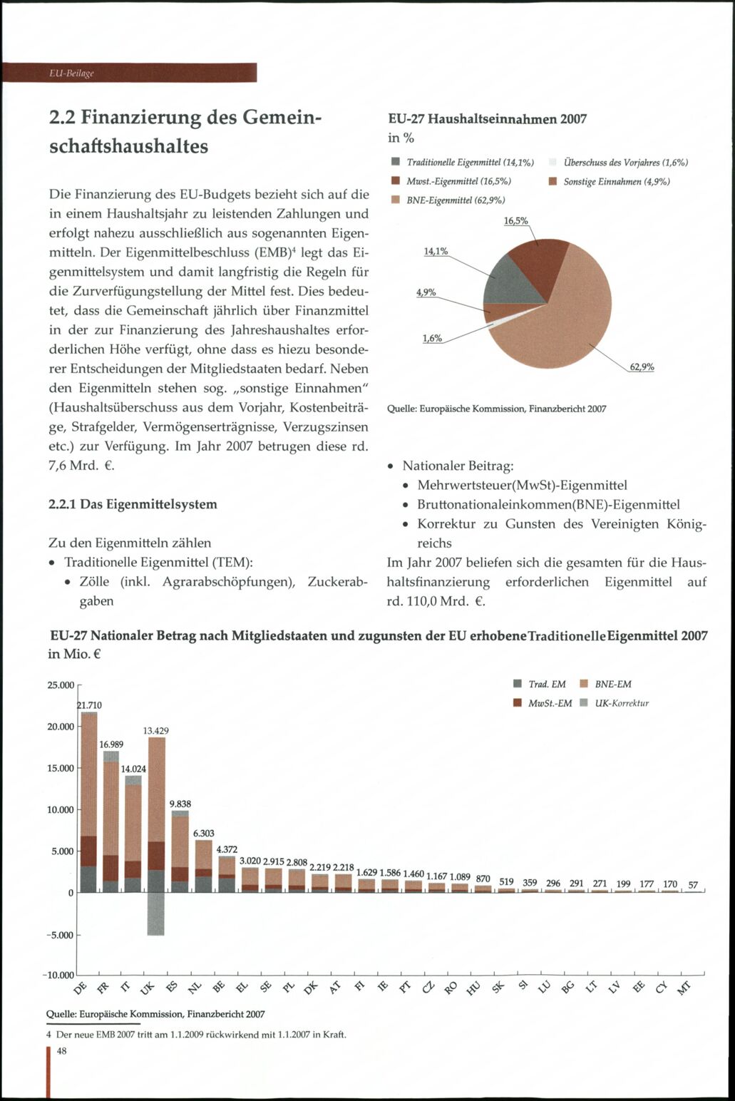 Vollanzeige