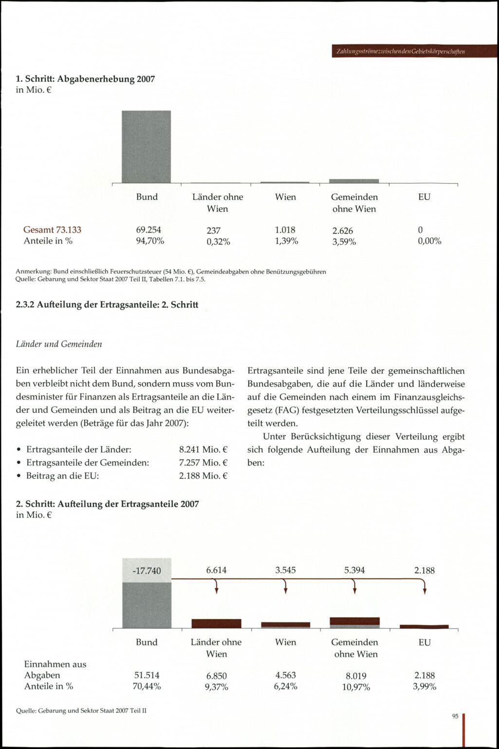 Vollanzeige