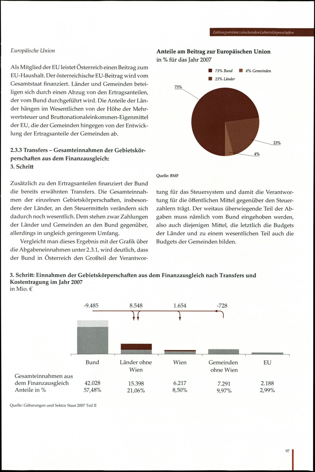 Vollanzeige