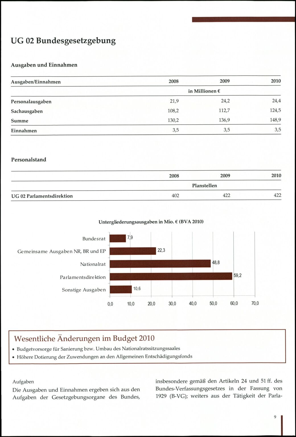 Vollanzeige