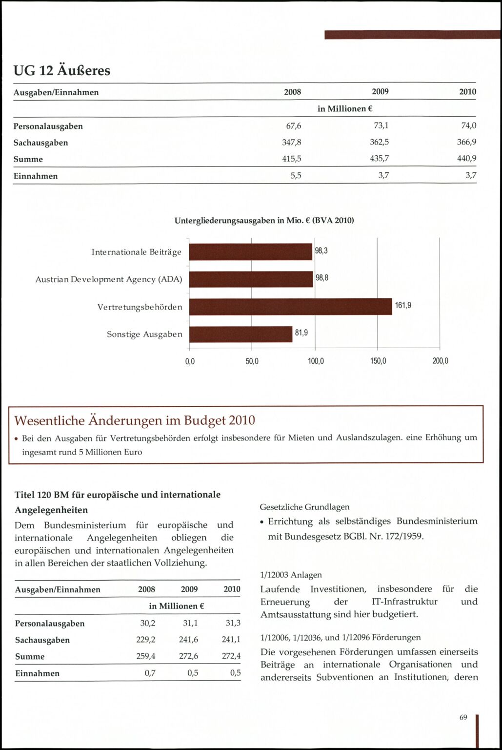 Vollanzeige