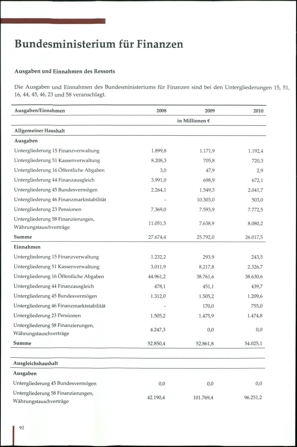 Vollanzeige