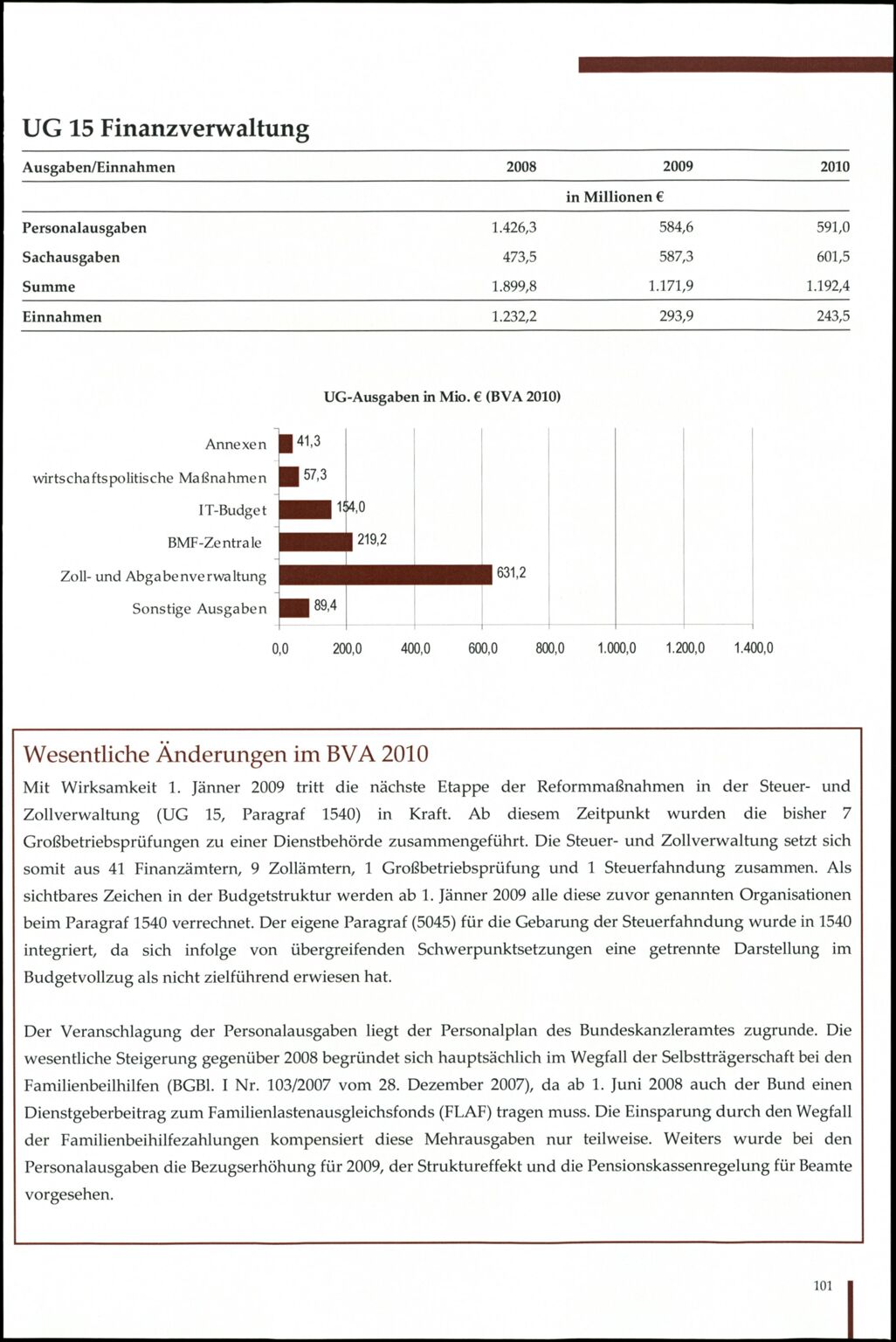 Vollanzeige