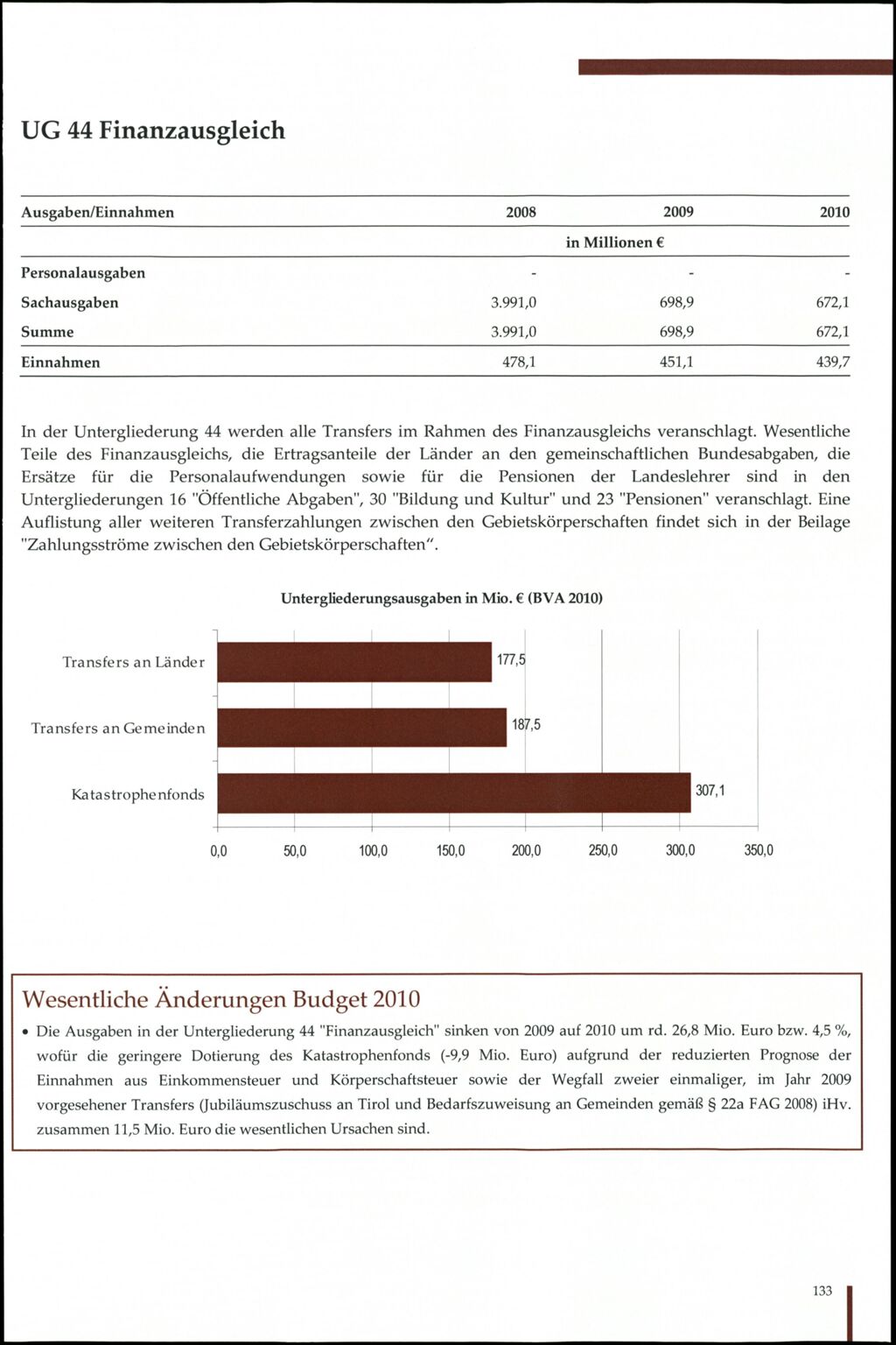 Vollanzeige