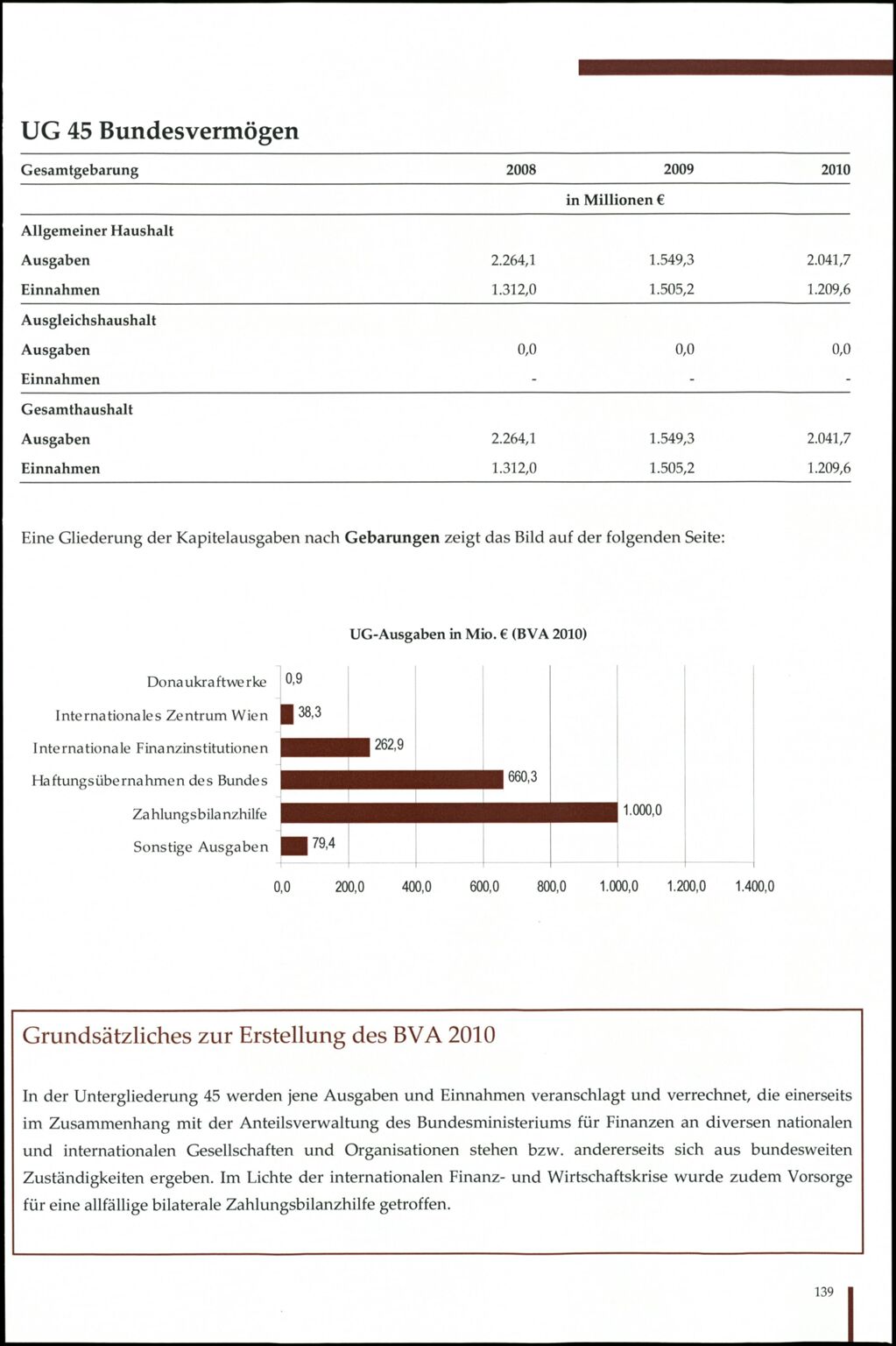 Vollanzeige