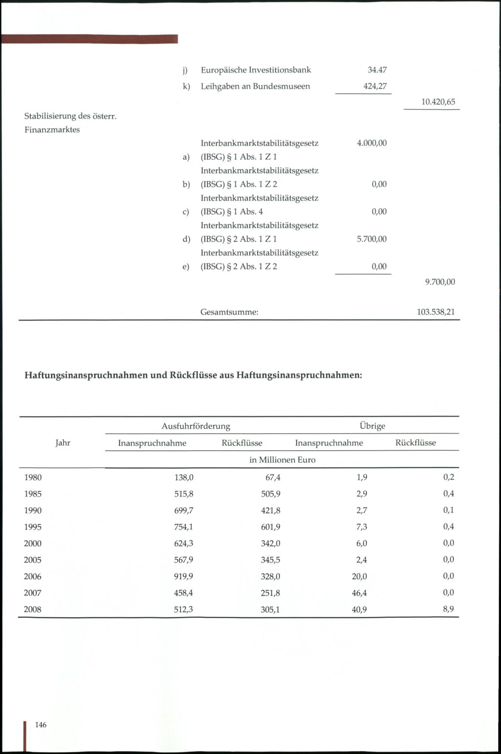 Vollanzeige