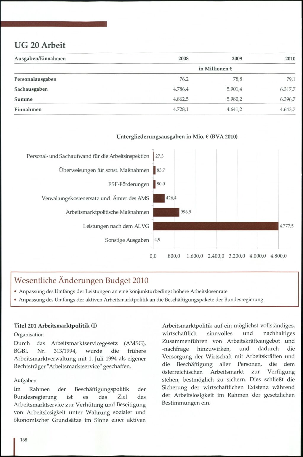 Vollanzeige