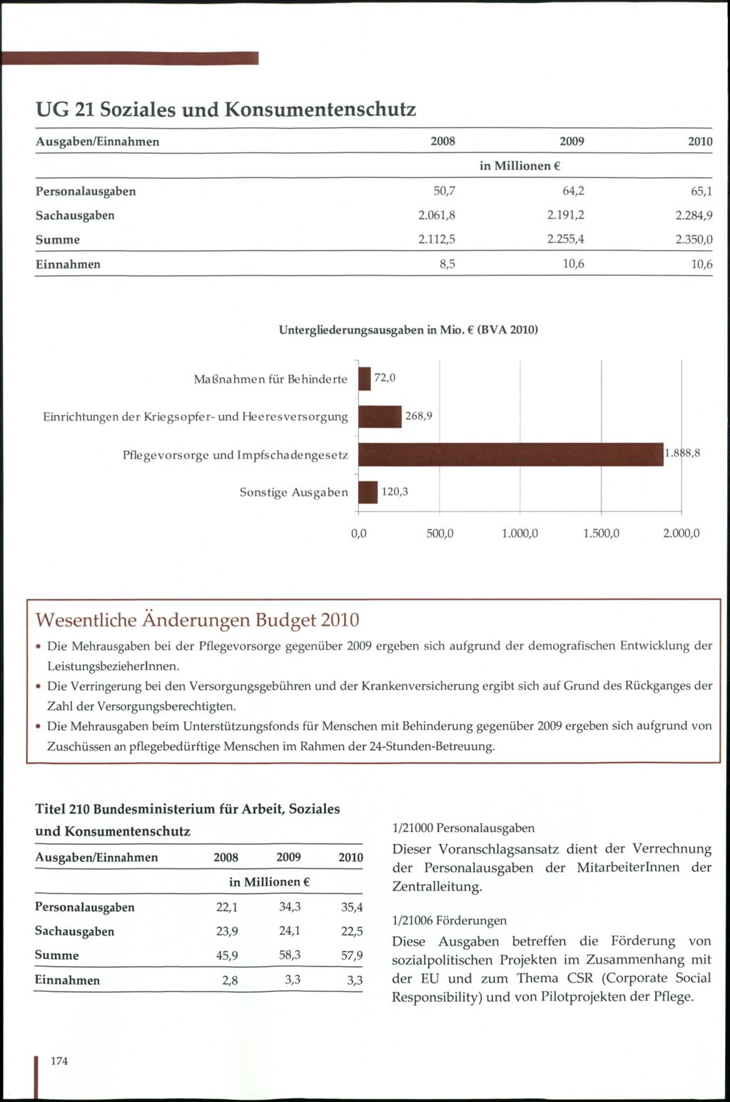 Vollanzeige