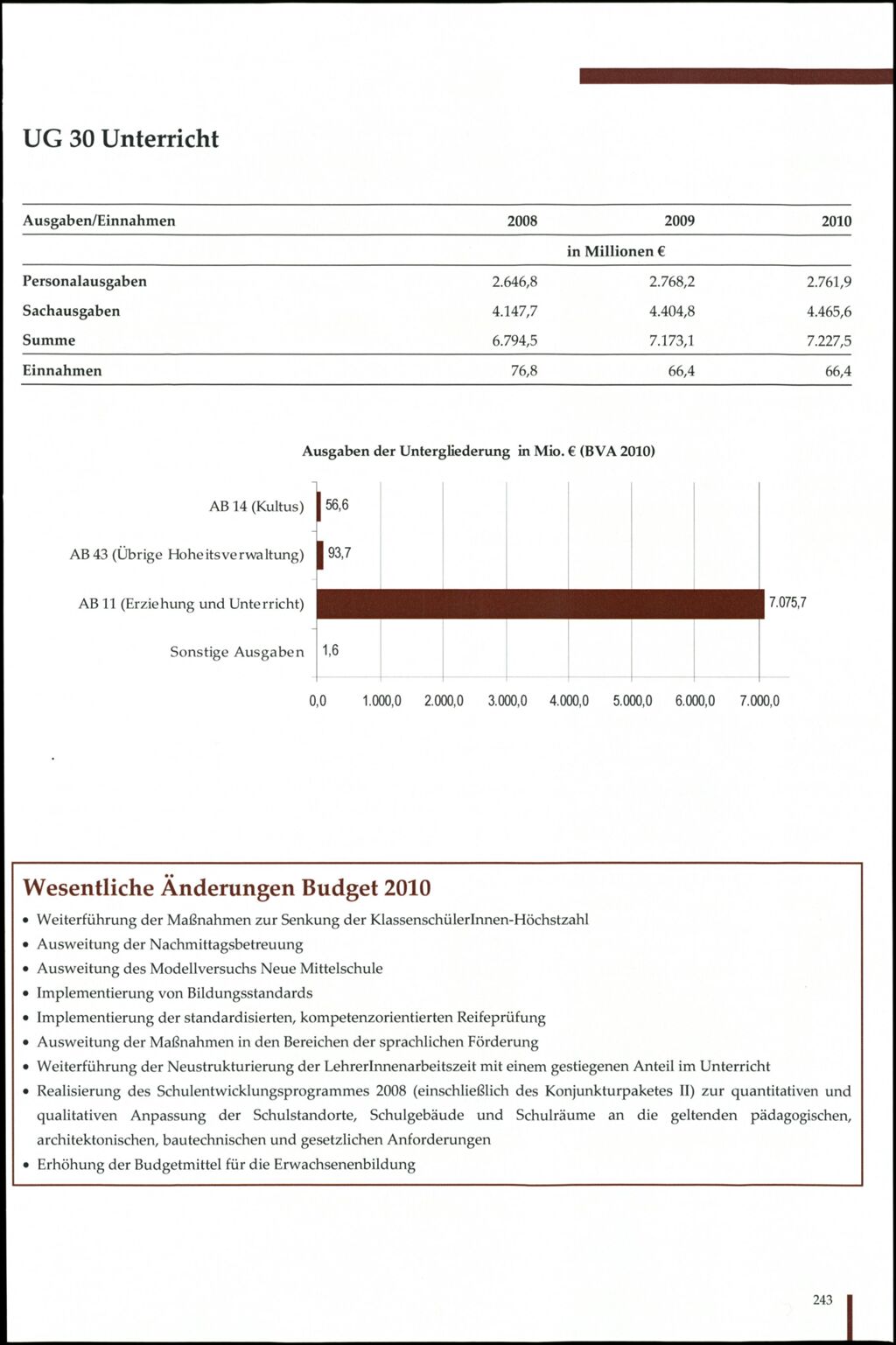 Vollanzeige