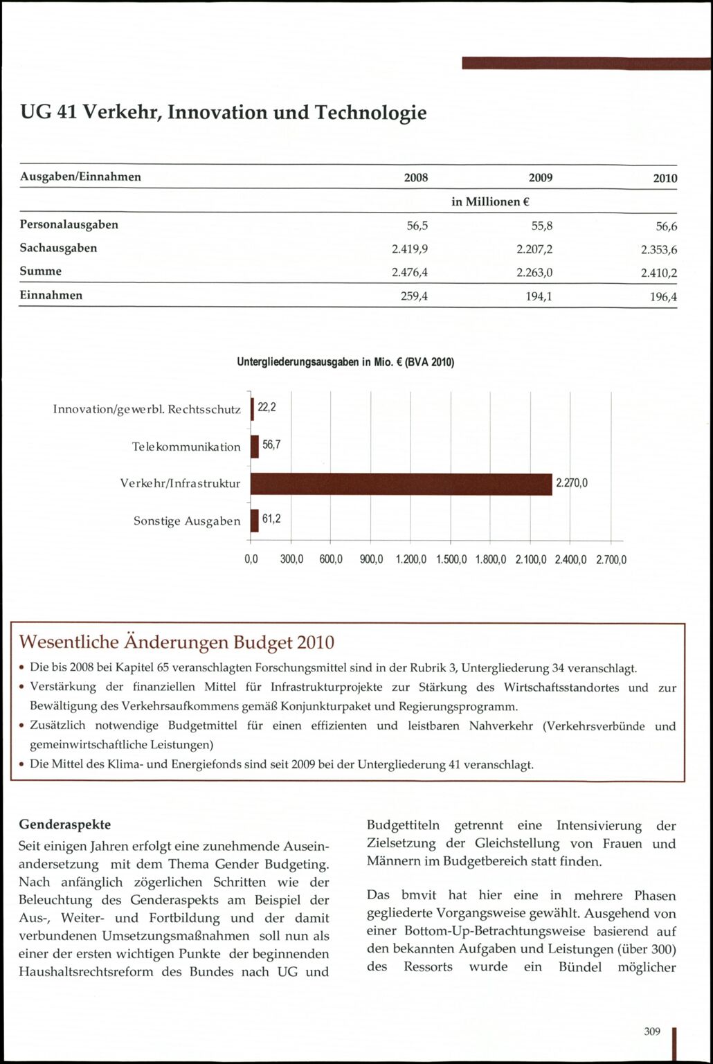 Vollanzeige