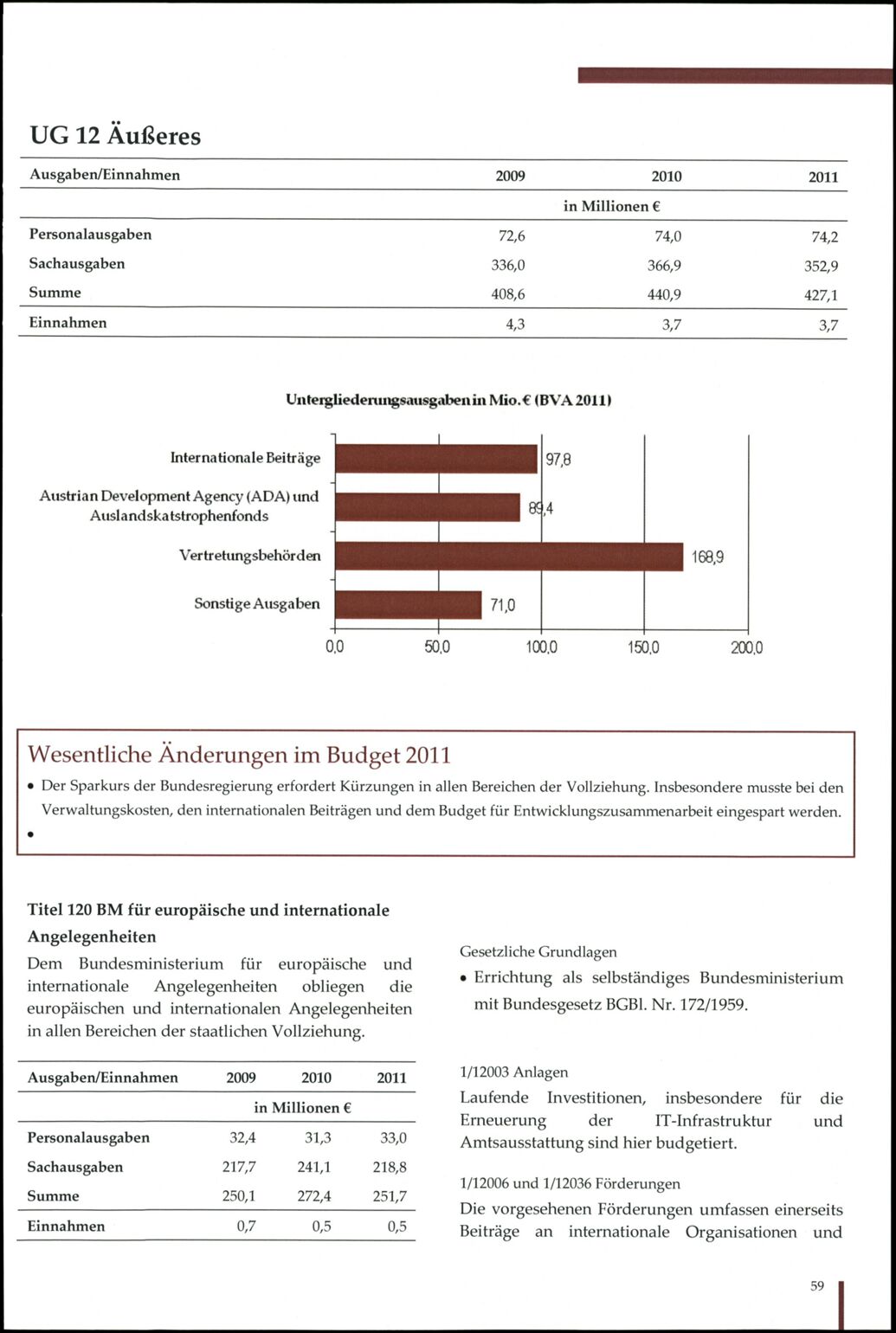 Vollanzeige