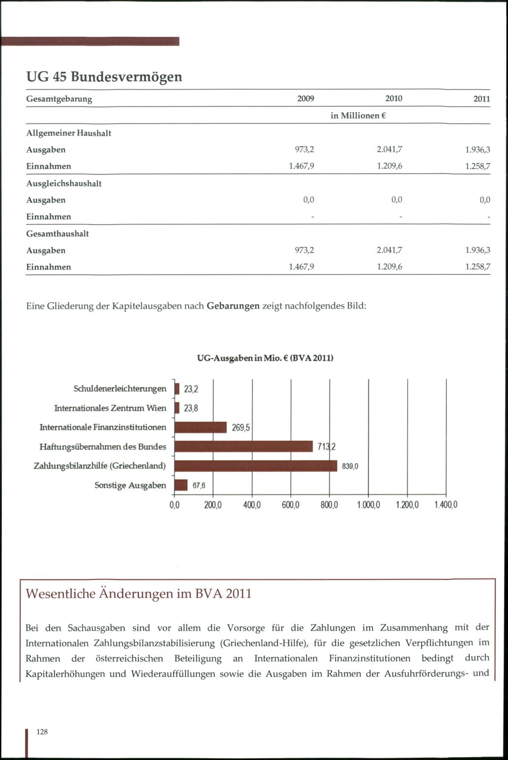 Vollanzeige