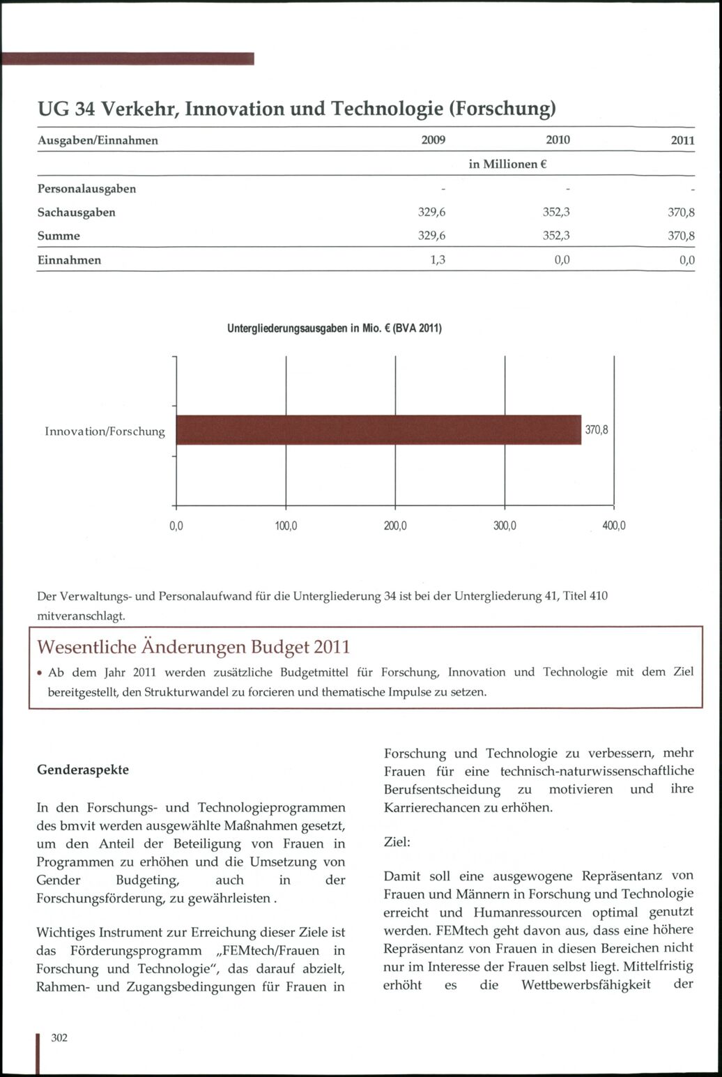 Vollanzeige