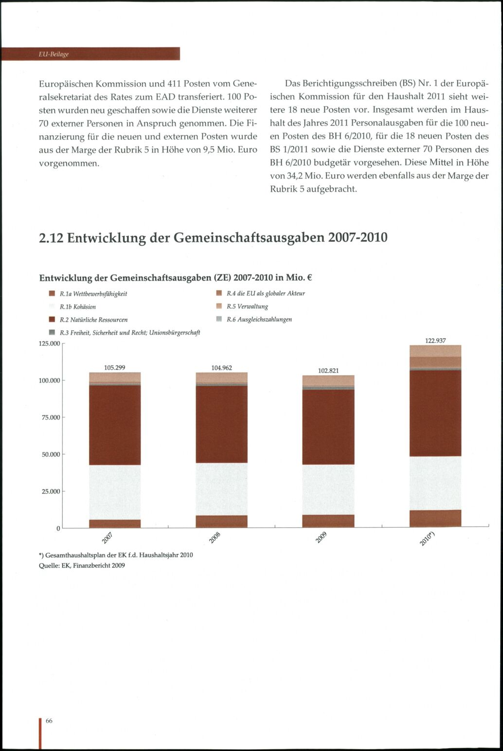 Vollanzeige