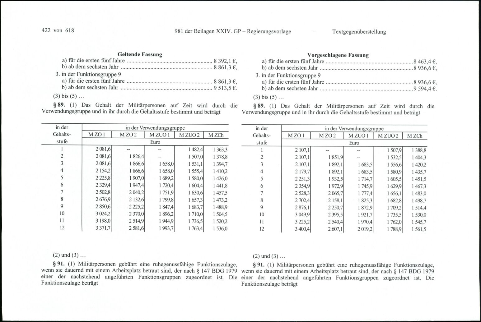 Vollanzeige