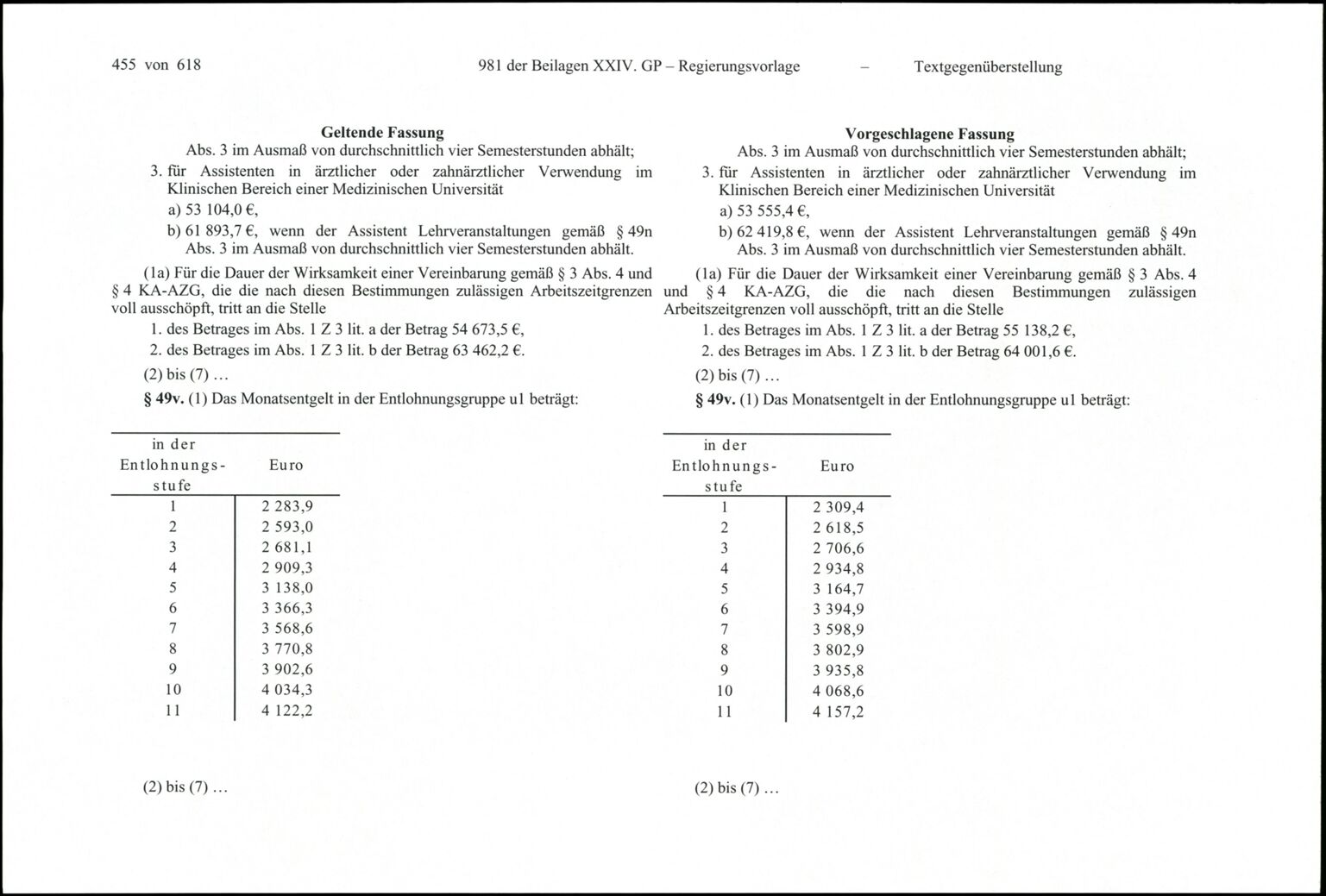 Vollanzeige