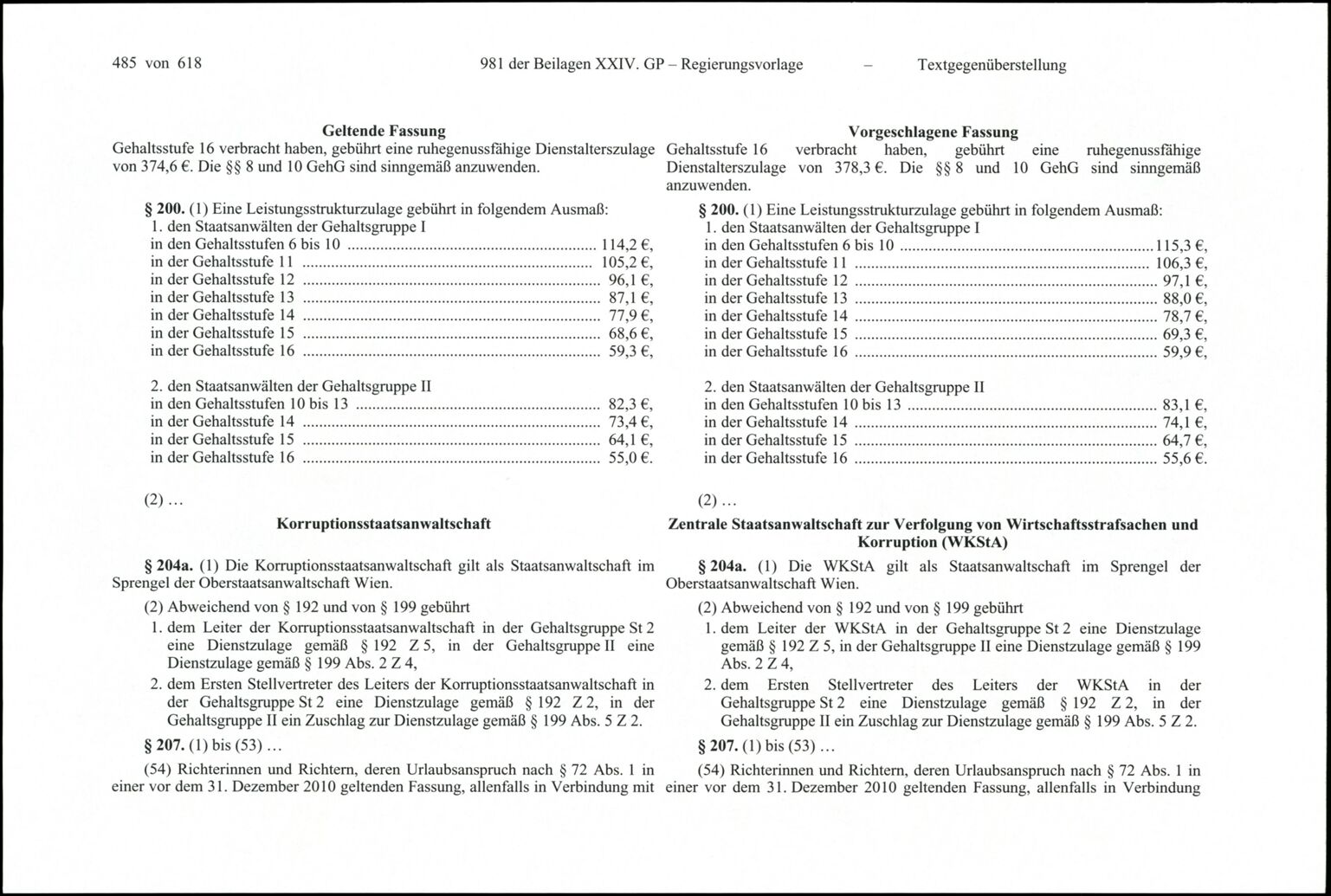 Vollanzeige